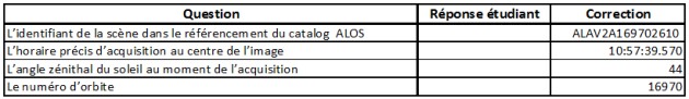 Tableau final