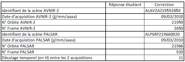 Tableau récapitulatif